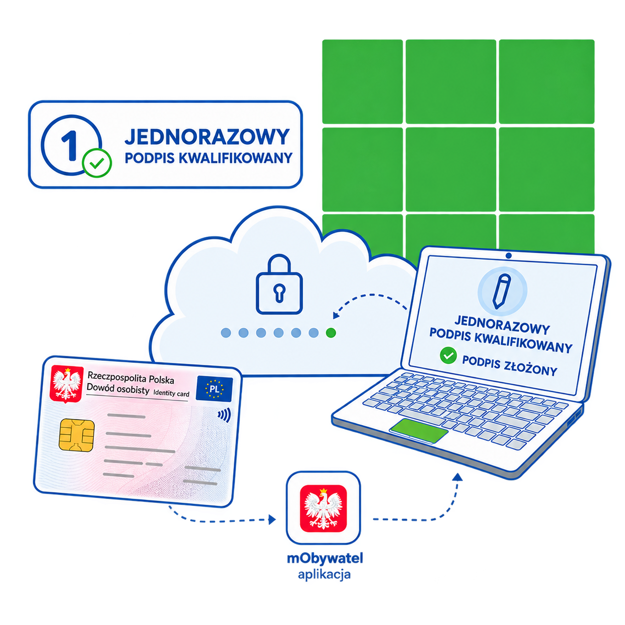 Podpis kwalifikowany jednorazowy